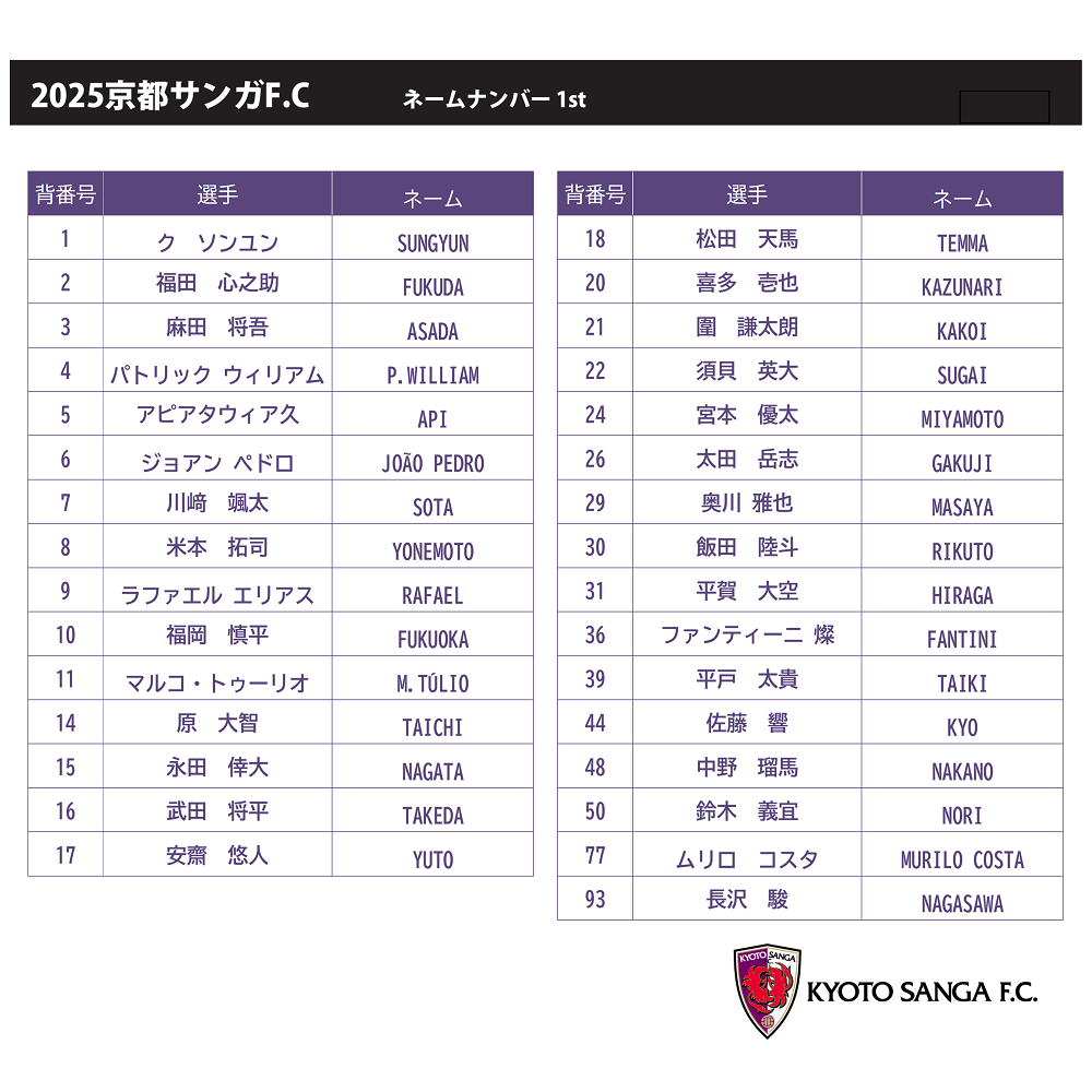 2025ユニフォーム｜ 京都サンガF.C.オフィシャルオンラインショップ