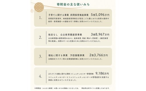 令和6年度寄付金の使い道のご報告