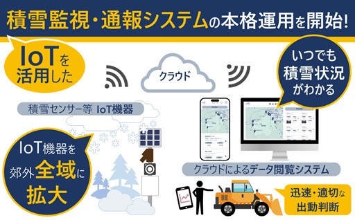 IoTを活用した積雪監視・通報システムを本格運用