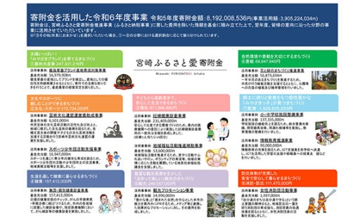 令和５年度寄附金充当先事業（令和６年度事業）	
