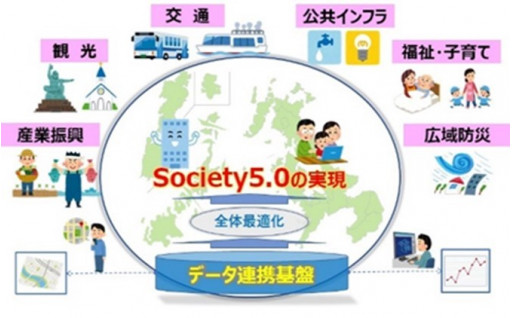 データとデジタル技術を活用した長崎活性化プロジェクト
