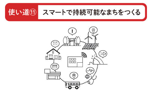 スマートで持続可能なまちをつくる事業