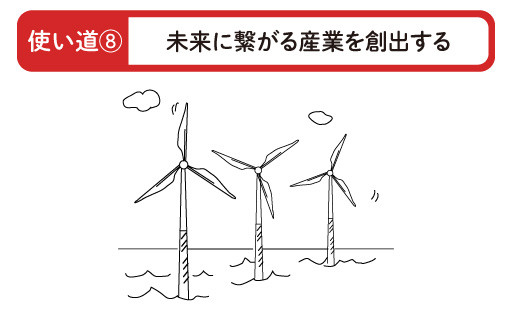 未来に繋がる産業を創出する